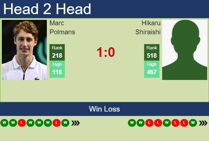 H2H, prediction of Marc Polmans vs Hikaru Shiraishi in Sydney Challenger with odds, preview, pick | 30th October 2024