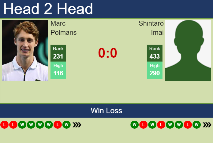 Prediction and head to head Marc Polmans vs. Shintaro Imai