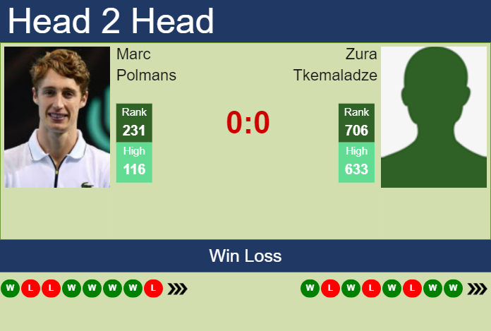 H2H, prediction of Marc Polmans vs Zura Tkemaladze in Playford Challenger with odds, preview, pick | 22nd October 2024