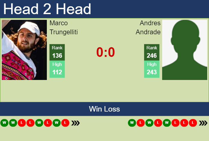 H2H, prediction of Marco Trungelliti vs Andres Andrade in Guayaquil Challenger with odds, preview, pick | 28th October 2024