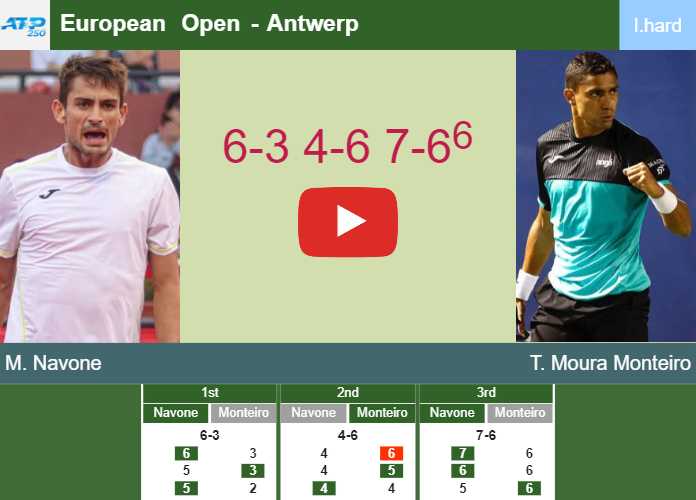 Staunch Mariano Navone outlasts Moura Monteiro in the 1st round to set up a clash vs Blockx/Raphael Collignon or Dodig/Adam Pavlasek at the European Open. HIGHLIGHTS – ANTWERP RESULTS