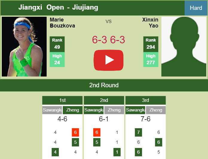 Marie Bouzkova hustles Yao in the 2nd round to battle vs Rakhimova at the Jiangxi Open. HIGHLIGHTS – JIUJIANG RESULTS