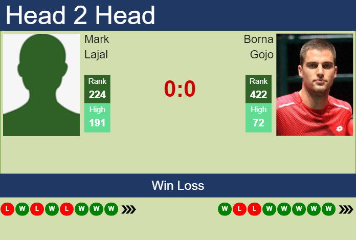 Prediction and head to head Mark Lajal vs. Borna Gojo
