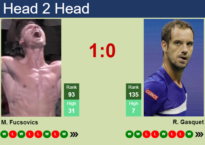 H2H, prediction of Marton Fucsovics vs Richard Gasquet in Vienna with odds, preview, pick | 20th October 2024