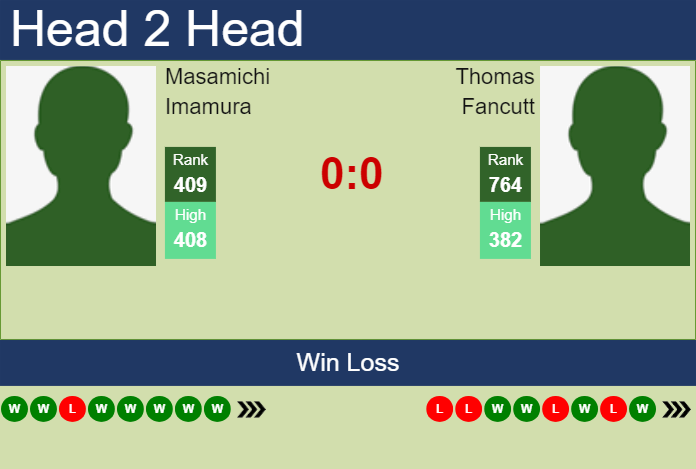 Prediction and head to head Masamichi Imamura vs. Thomas Fancutt
