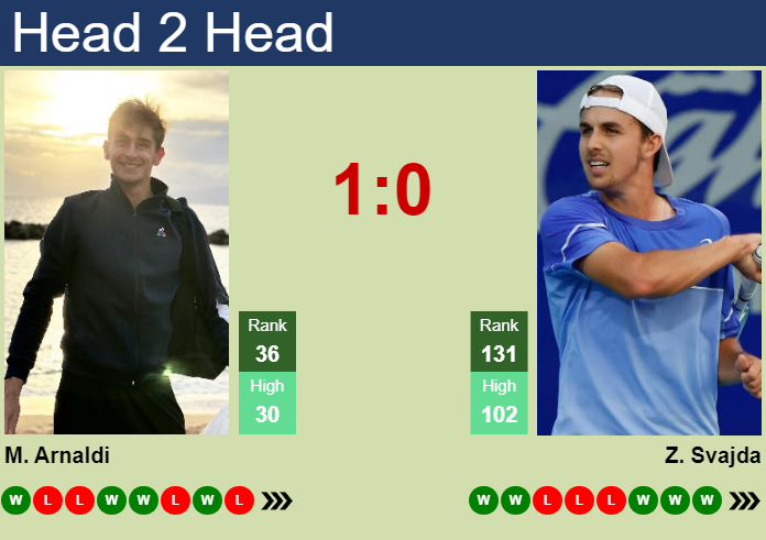 H2H, prediction of Matteo Arnaldi vs Zachary Svajda in Shanghai with odds, preview, pick | 4th October 2024