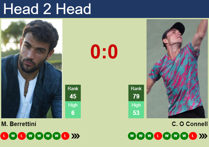 H2H, prediction of Matteo Berrettini vs Christopher O Connell in Shanghai with odds, preview, pick | 3rd October 2024