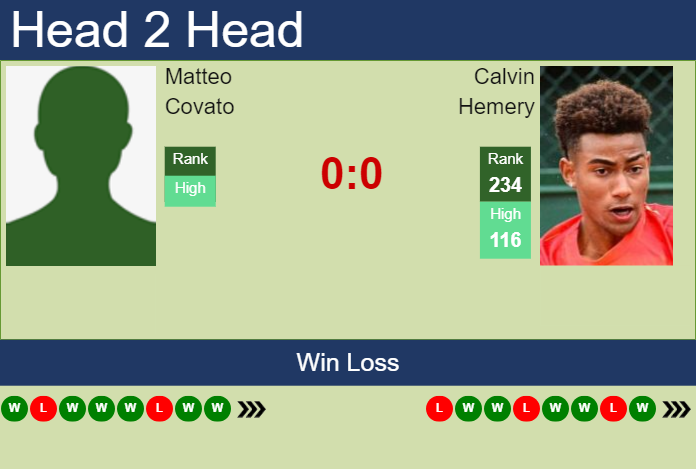 H2H, prediction of Matteo Covato vs Calvin Hemery in Brazzaville Challenger with odds, preview, pick | 30th October 2024 Prediction and head to head Matteo Covato vs. Calvin Hemery