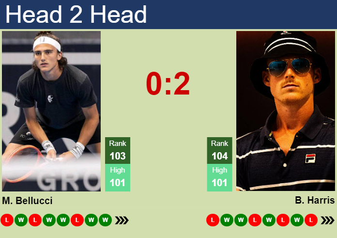 H2H, prediction of Mattia Bellucci vs Billy Harris in Shanghai with odds, preview, pick | 3rd October 2024