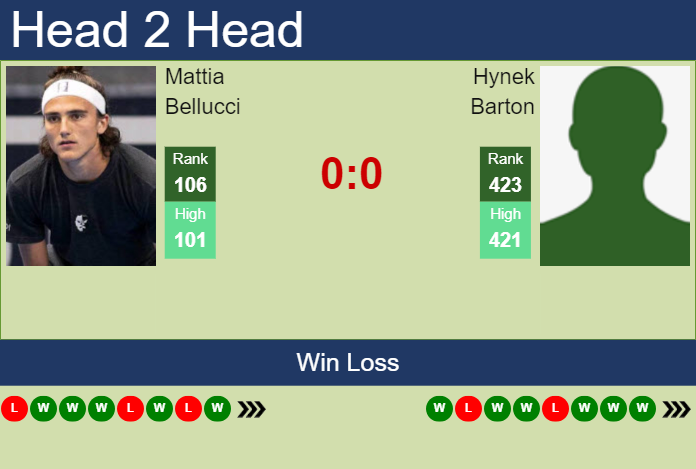 Prediction and head to head Mattia Bellucci vs. Hynek Barton