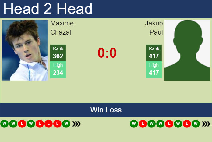 H2H, prediction of Maxime Chazal vs Jakub Paul in St. Brieuc Challenger with odds, preview, pick | 14th October 2024