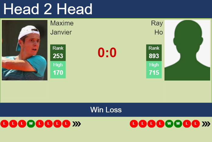 H2H, prediction of Maxime Janvier vs Ray Ho in Taipei 2 Challenger with odds, preview, pick | 22nd October 2024