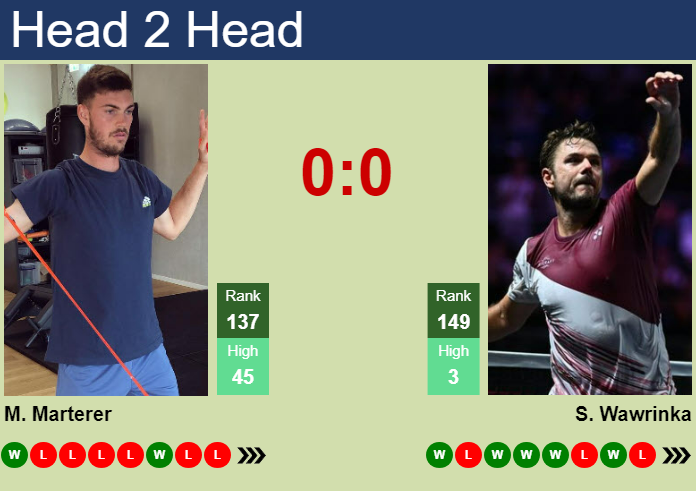 H2H, prediction of Maximilian Marterer vs Stan Wawrinka in Bratislava 2 Challenger with odds, preview, pick | 30th October 2024