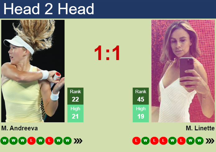 H2H, prediction of Mirra Andreeva vs Magda Linette in Beijing with odds, preview, pick | 2nd October 2024