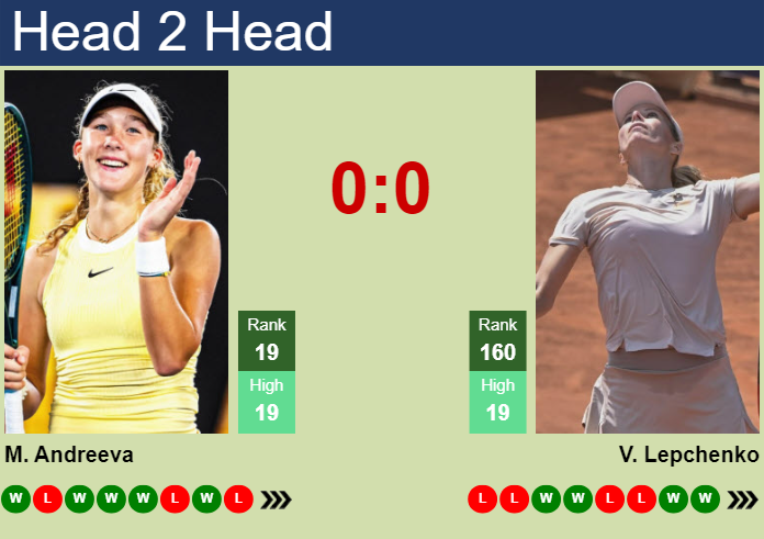 H2H, prediction of Mirra Andreeva vs Varvara Lepchenko in Ningbo with odds, preview, pick | 14th October 2024