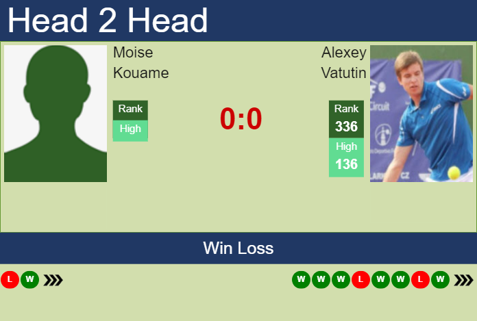 H2H, prediction of Moise Kouame vs Alexey Vatutin in Brest Challenger with odds, preview, pick | 21st October 2024