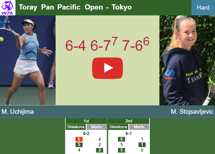 Steadfast Moyuka Uchijima survives Stojsavljevic in the 1st round to collide vs Zheng. HIGHLIGHTS – TOKYO RESULTS Prediction-and-head-to-head-Moyuka-Uchijima-vs-Mika-Stojsavljevic