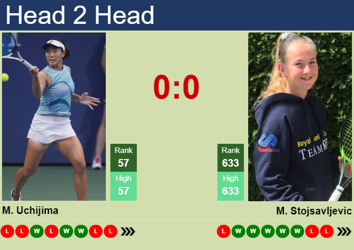 H2H, prediction of Moyuka Uchijima vs Mika Stojsavljevic in Tokyo with odds, preview, pick | 22nd October 2024