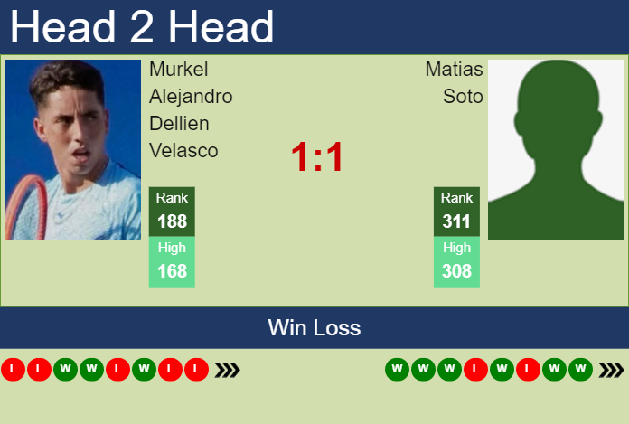 H2H, prediction of Murkel Alejandro Dellien Velasco vs Matias Soto in Campinas Challenger with odds, preview, pick | 15th October 2024