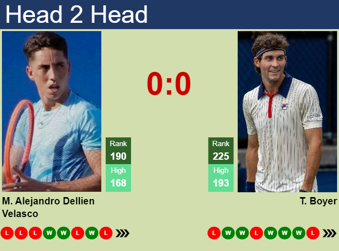 H2H, prediction of Murkel Alejandro Dellien Velasco vs Tristan Boyer in Villa Maria Challenger with odds, preview, pick | 8th October 2024