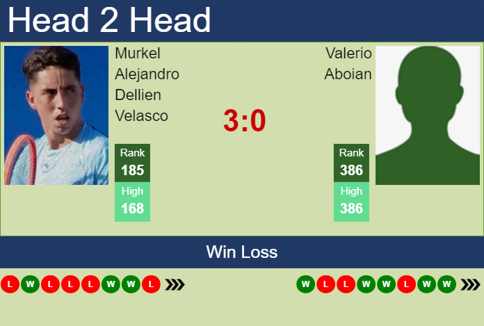 H2H, prediction of Murkel Alejandro Dellien Velasco vs Valerio Aboian in Buenos Aires Challenger with odds, preview, pick | 1st October 2024