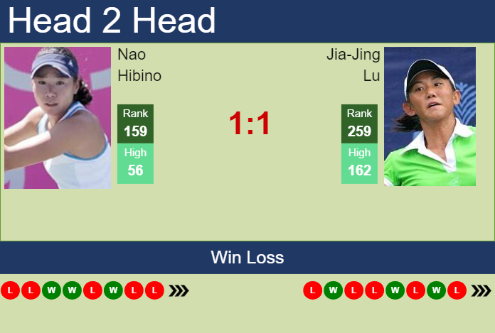 H2H, prediction of Nao Hibino vs Jia-Jing Lu in Hong Kong with odds, preview, pick | 29th October 2024