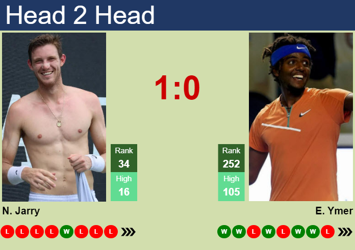 H2H, prediction of Nicolas Jarry vs Elias Ymer in Stockholm with odds, preview, pick | 15th October 2024