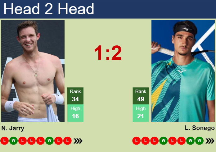 H2H, prediction of Nicolas Jarry vs Lorenzo Sonego in Paris with odds, preview, pick | 28th October 2024