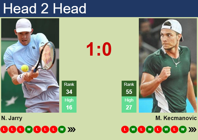 H2H, prediction of Nicolas Jarry vs Miomir Kecmanovic in Stockholm with odds, preview, pick | 17th October 2024