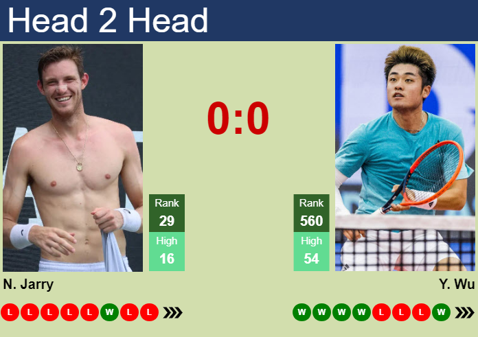 H2H, prediction of Nicolas Jarry vs Yibing Wu in Shanghai with odds, preview, pick | 4th October 2024