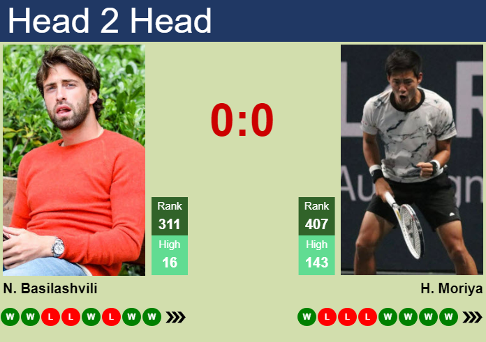 H2H, prediction of Nikoloz Basilashvili vs Hiroki Moriya in Seoul Challenger with odds, preview, pick | 1st November 2024