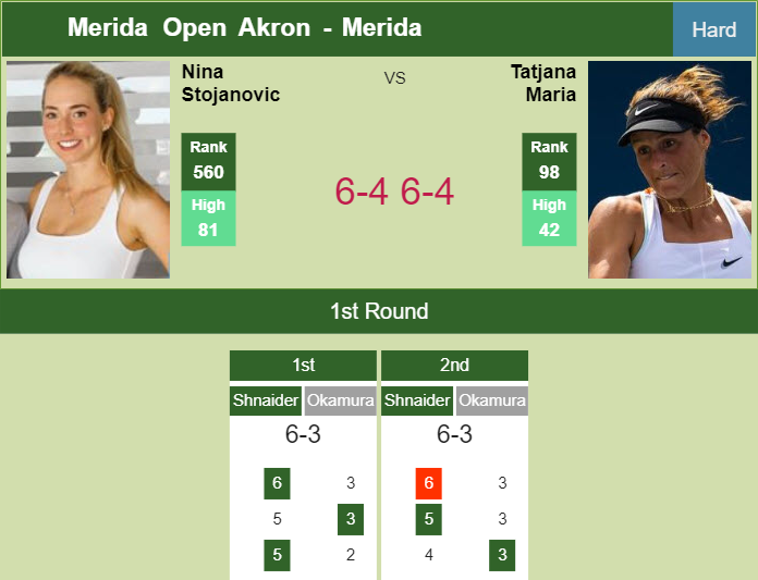 Prediction-and-head-to-head-Nina-Stojanovic-vs-Tatjana-Maria