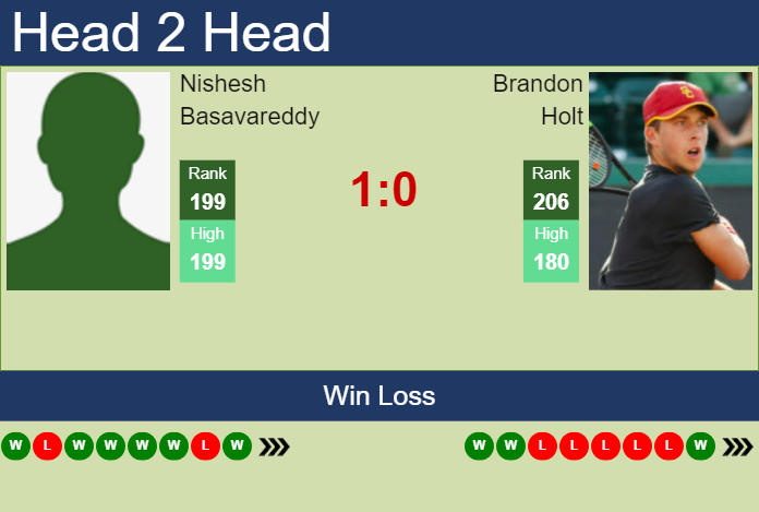 H2H, prediction of Nishesh Basavareddy vs Brandon Holt in Tiburon Challenger with odds, preview, pick | 3rd October 2024