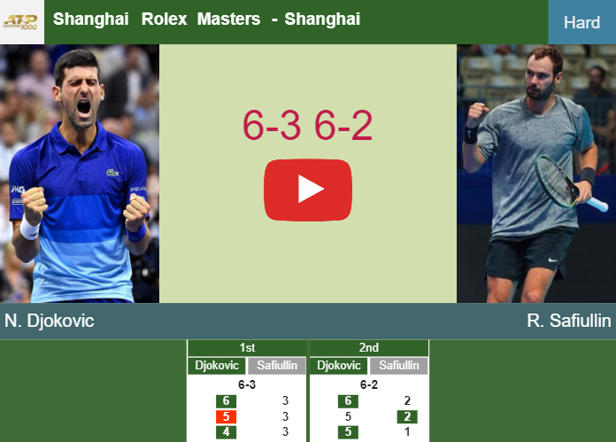Prediction And Head To Head Novak Djokovic Vs Roman Safiullin Rrwbz2lvk3 Prediction-and-head-to-head-Novak-Djokovic-vs-Roman-Safiullin
