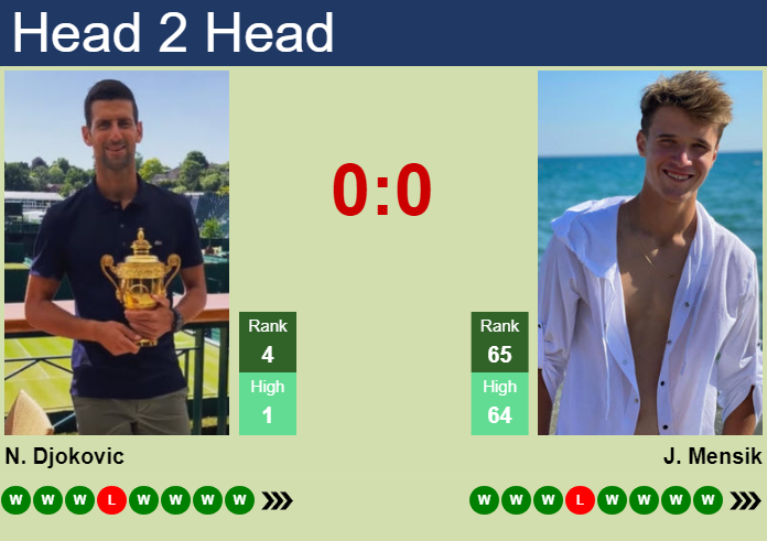 H2H, prediction of Novak Djokovic vs Jakub Mensik in Shanghai with odds, preview, pick | 11th October 2024