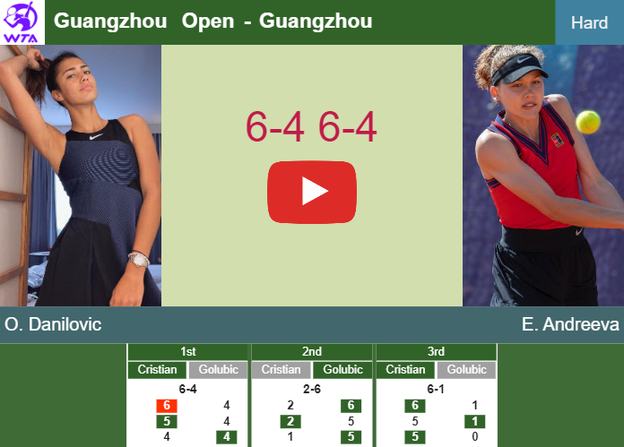 Olga Danilovic ousts Andreeva in the 1st round to play vs Sutjiadi/Yifan Xu or Piter/Fanny Stollar. HIGHLIGHTS – GUANGZHOU RESULTS