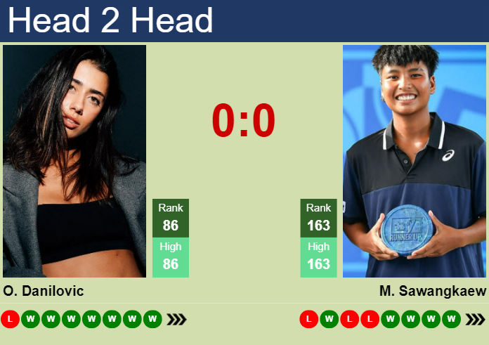 H2H, prediction of Olga Danilovic vs Mananchaya Sawangkaew in Guangzhou with odds, preview, pick | 25th October 2024