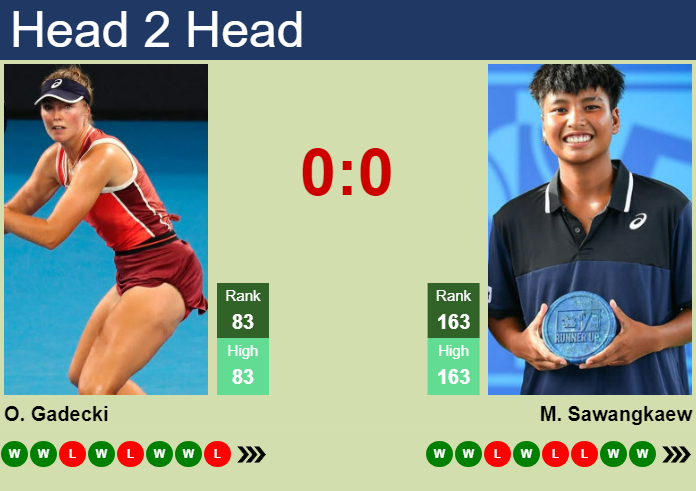 Prediction and head to head Olivia Gadecki vs. Mananchaya Sawangkaew