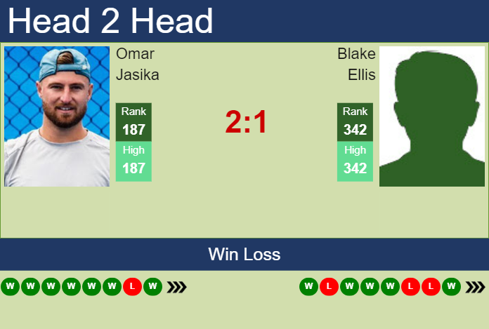 H2H, prediction of Omar Jasika vs Blake Ellis in Sydney Challenger with odds, preview, pick | 30th October 2024