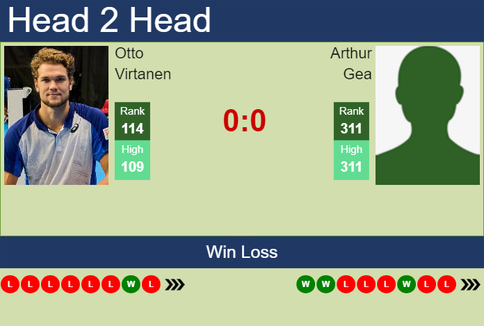 H2H, prediction of Otto Virtanen vs Arthur Gea in Brest Challenger with odds, preview, pick | 22nd October 2024