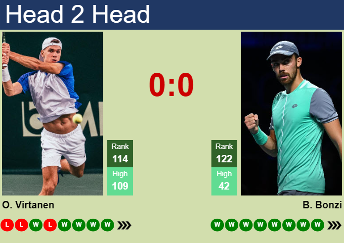 H2H, prediction of Otto Virtanen vs Benjamin Bonzi in Brest Challenger with odds, preview, pick | 27th October 2024