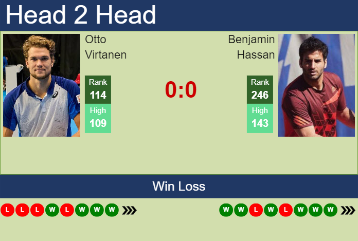 H2H, prediction of Otto Virtanen vs Benjamin Hassan in Brest Challenger with odds, preview, pick | 26th October 2024