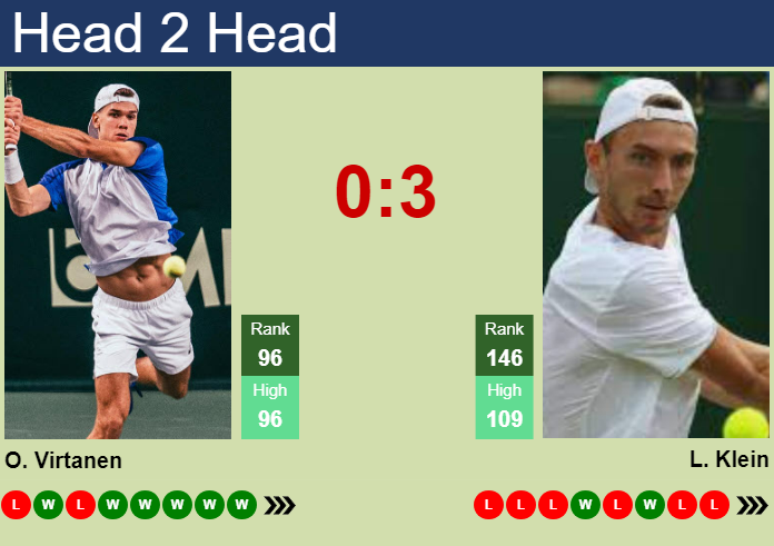 H2H, prediction of Otto Virtanen vs Lukas Klein in Bratislava 2 Challenger with odds, preview, pick | 30th October 2024