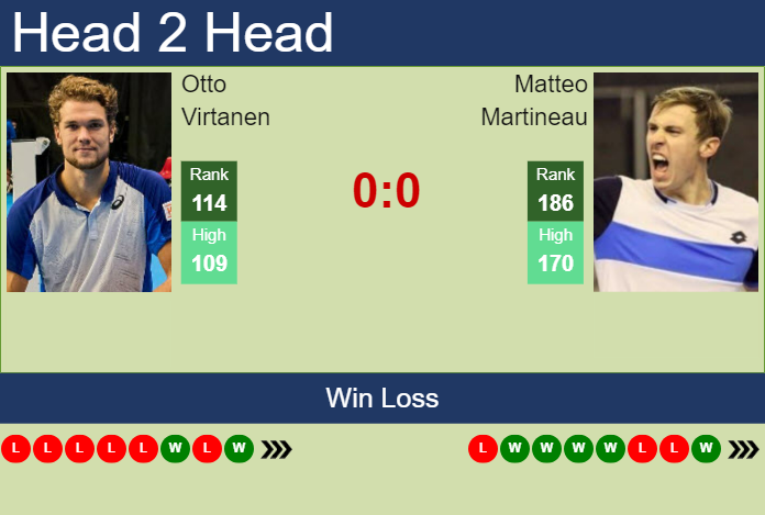 Prediction and head to head Otto Virtanen vs. Matteo Martineau