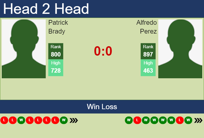 Prediction and head to head Patrick Brady vs. Alfredo Perez