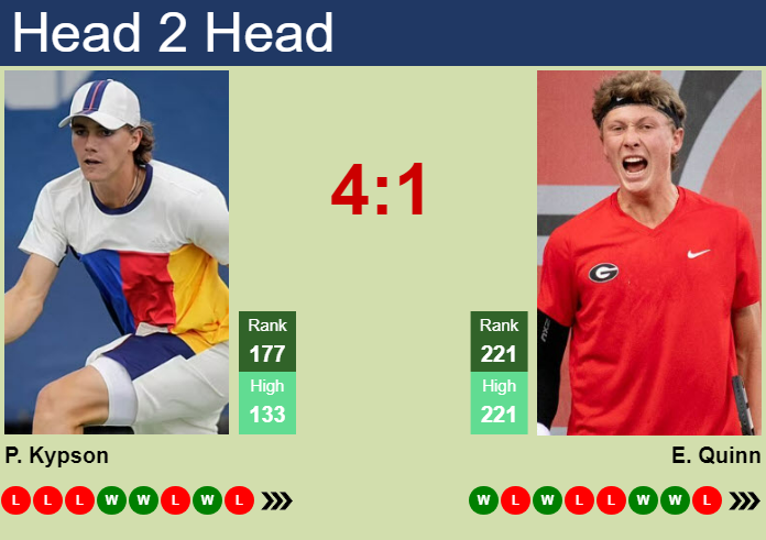 H2H, prediction of Patrick Kypson vs Ethan Quinn in Sioux Falls Challenger with odds, preview, pick | 21st October 2024