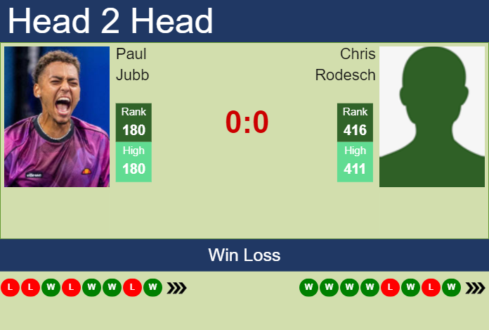 Prediction And Head To Head Paul Jubb Vs. Chris Rodesch 2ck3pxne8k Prediction and head to head Paul Jubb vs. Chris Rodesch