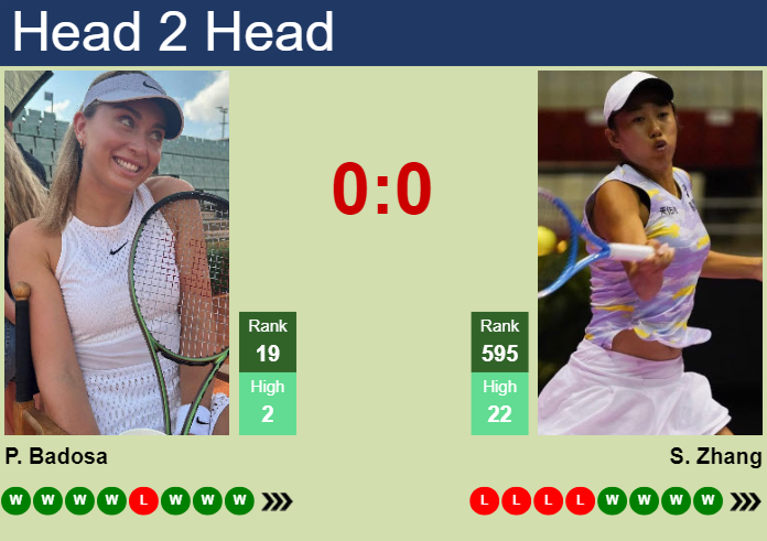 Prediction and head to head Paula Badosa vs. Shuai Zhang