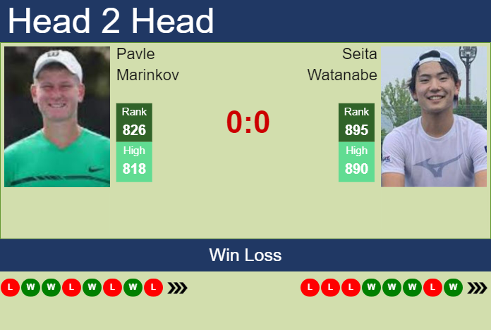 Prediction and head to head Pavle Marinkov vs. Seita Watanabe