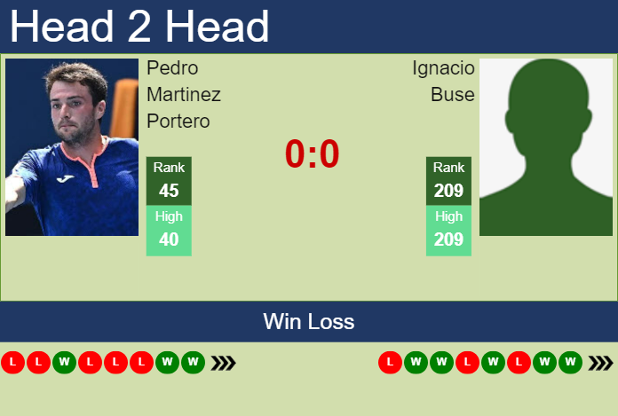 H2H, prediction of Pedro Martinez Portero vs Ignacio Buse in Valencia Challenger with odds, preview, pick | 11th October 2024